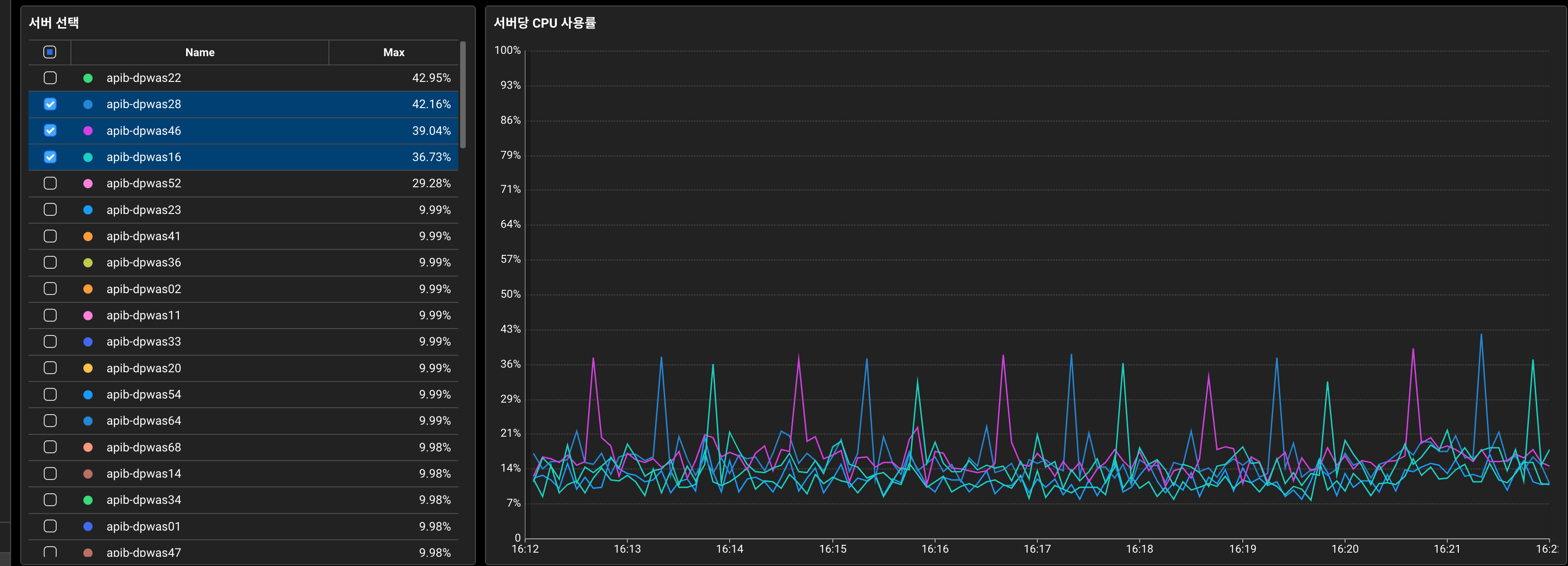 노후 장비 서버 평시 트래픽에서 CPU 사용률: 약 40% Spike 현상